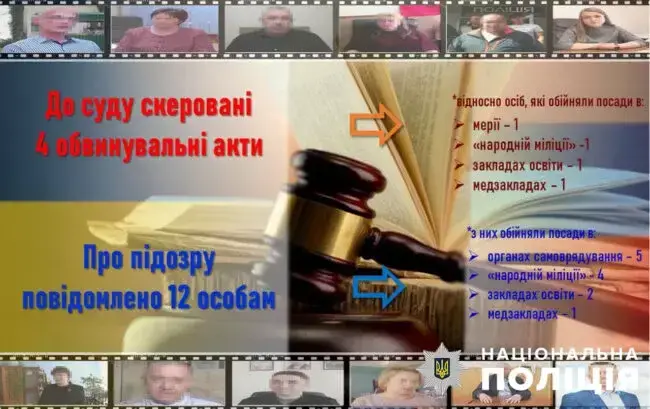 Підозрювані