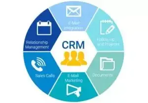 Автоматизация CRM для интернет-магазинов: оптимизация операций и повышение эффективности