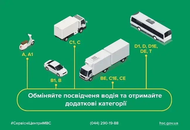 Посвідчення водія європейського зразка