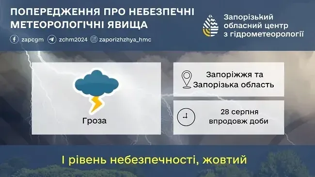 Попередження про небезпечні метеорологічні явища по місту Запоріжжя та Запорізькій області