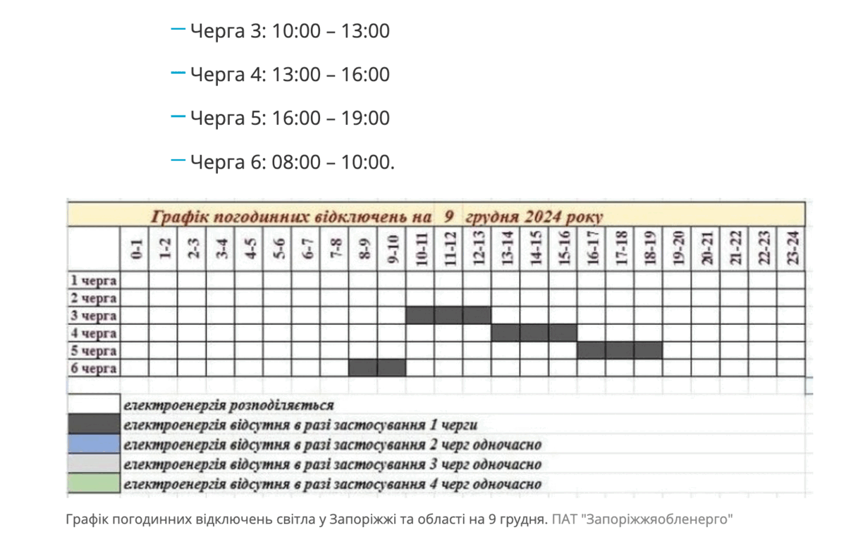 Погодинні відключення світла