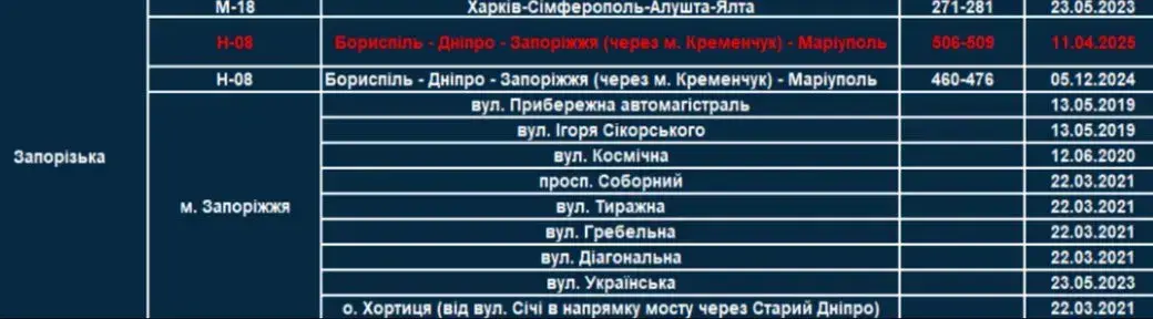 Ділянки доріг на Запоріжжі, де застосовують TruCAM