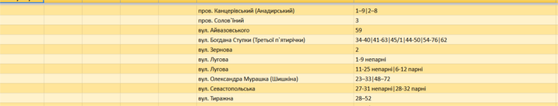 Графік відключення світла в Запоріжжі на 9 квітня