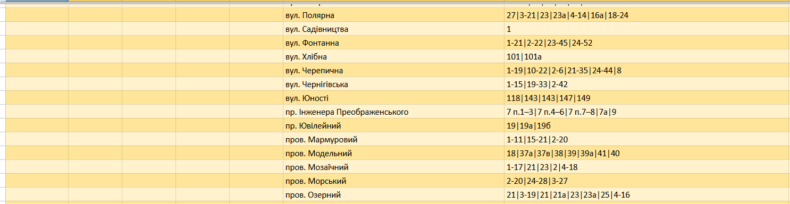 Графік відключення світла в Запоріжжі на 7 квітня