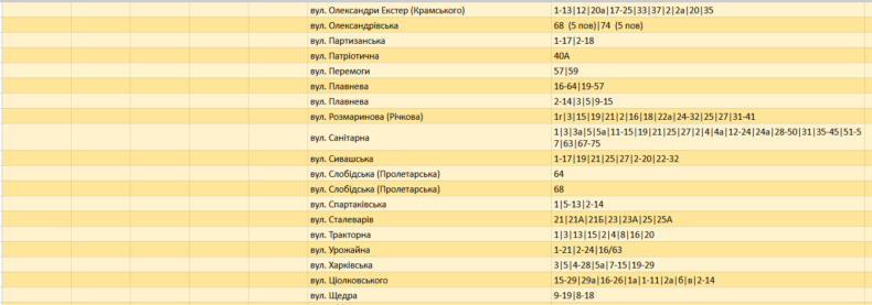 Графік відключення світла в Запоріжжі на 8 квітня