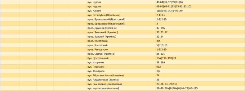 Графік відключення світла у Запоріжжі на 17 квітня