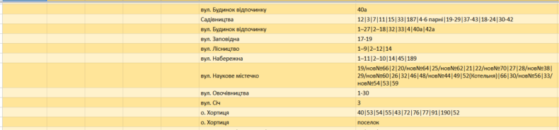 Графік відключення світла в Запоріжжі на 8 квітня
