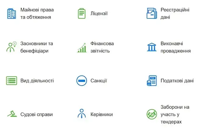 Навіщо перевіряти ФОП