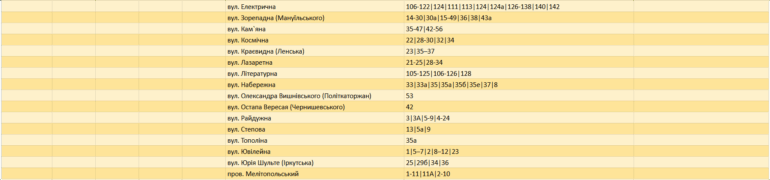 Де у Запоріжжі 21 травня не буде світла