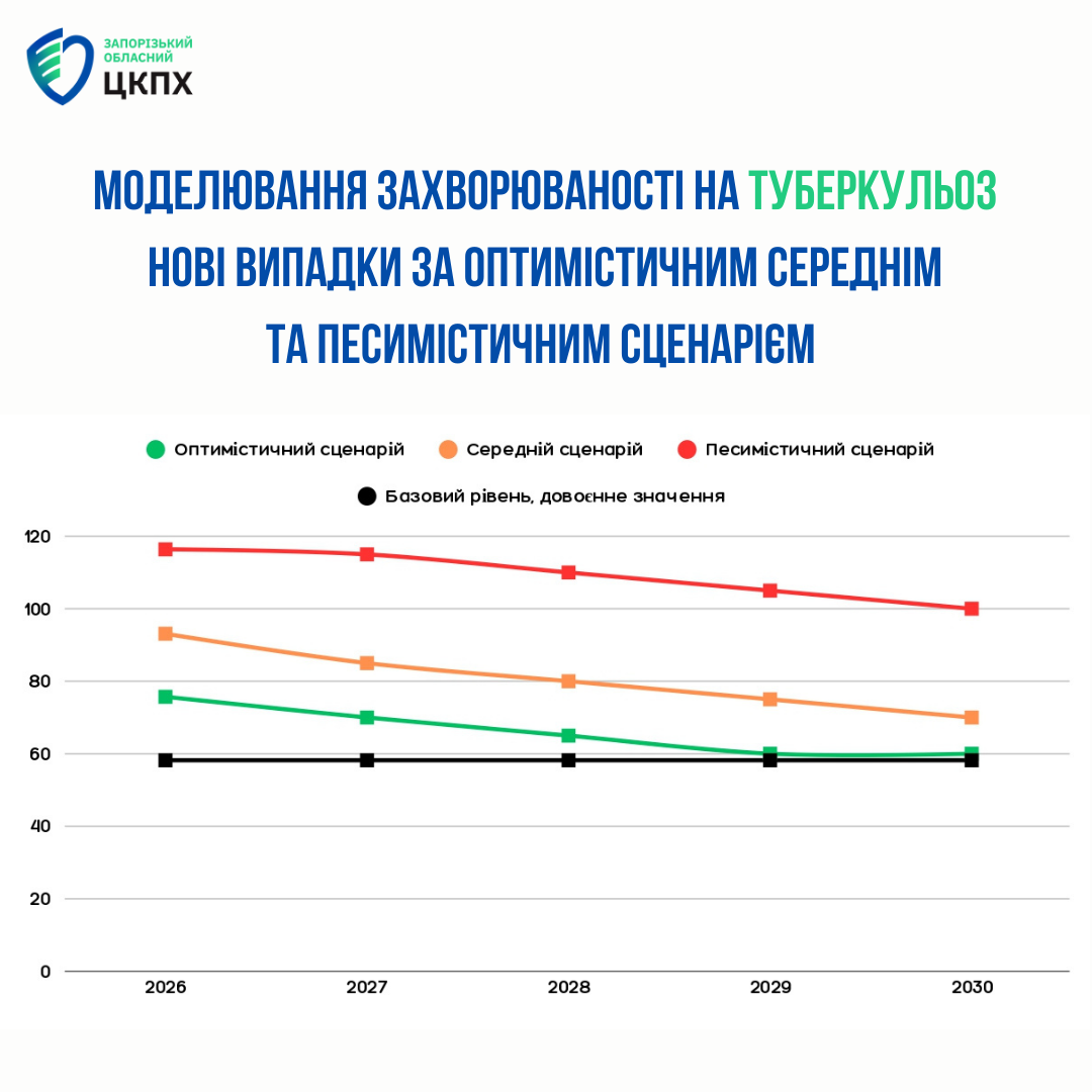 У Запорізькій області прогнозують серйозний спалах туберкульозу У Запорізькій області прогнозують серйозний спалах туберкульозу