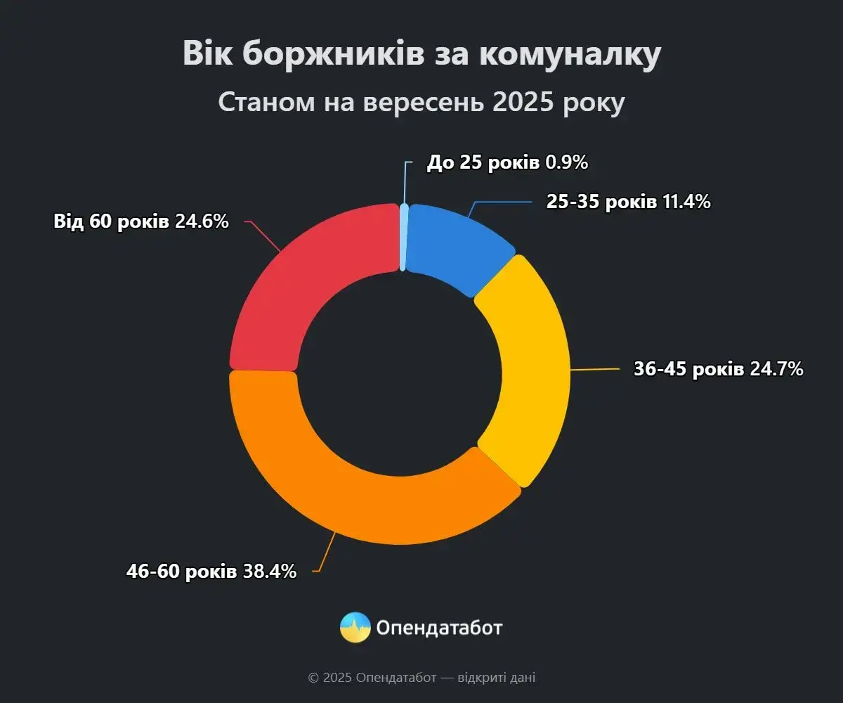 Запорізька область серед лідерів по несплаті комуналки