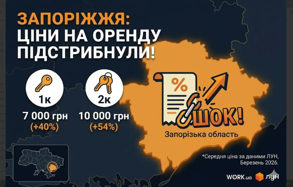 Ціни на оренду квартир у Запоріжжі стрімко зростають